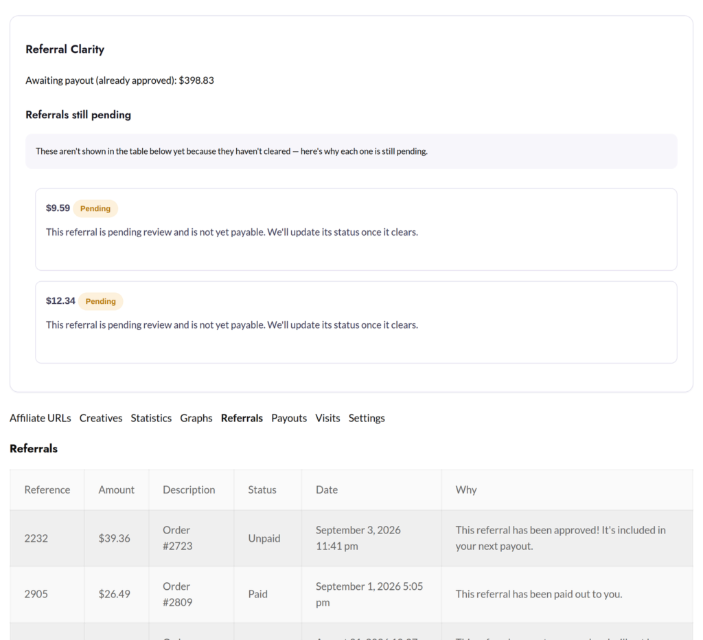 The affiliate's panel in WP Referral Clarity, showing a pending referral with its reason.