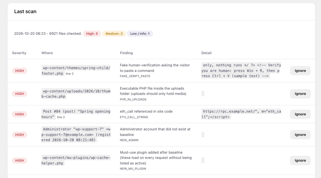 Security Guard last scan: 5 high findings, including a fake verify prompt in a theme file, PHP in uploads and an eth_call loader in a post
